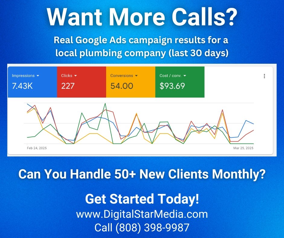 Plumbing PPC Marketing